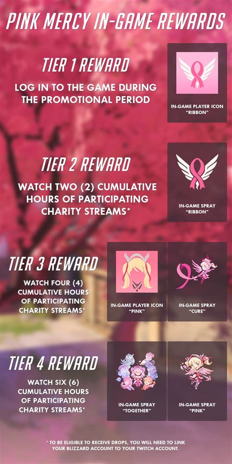 Unlock Pink Mercy and Help Support Breast Cancer Research.